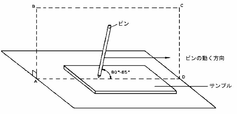 ⚫︎オーダー⚫︎ J60950：構造：その他の絶縁物に関する要求事項